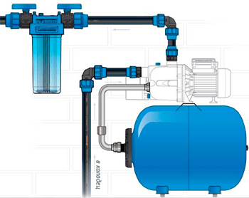 Подбор гидроаккумулятора для водоснабжения